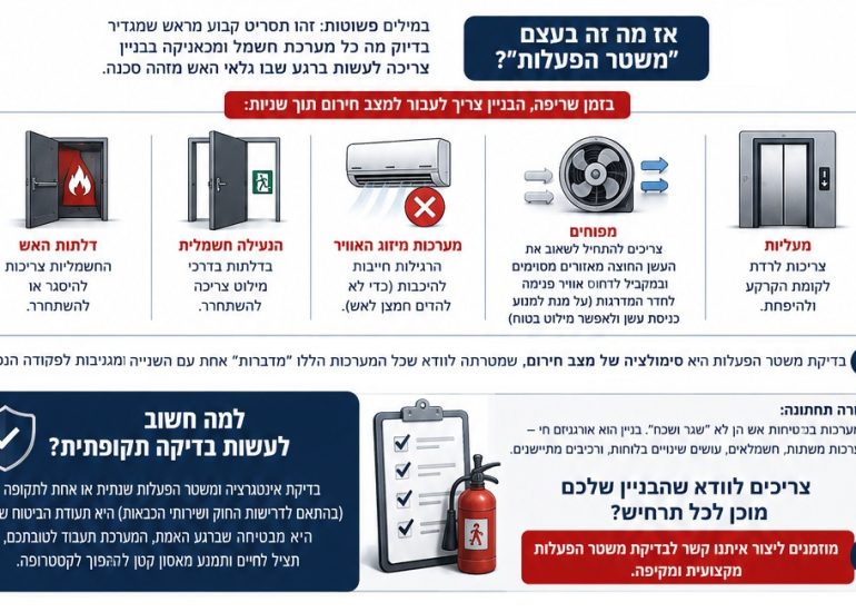 משטר הפעלות