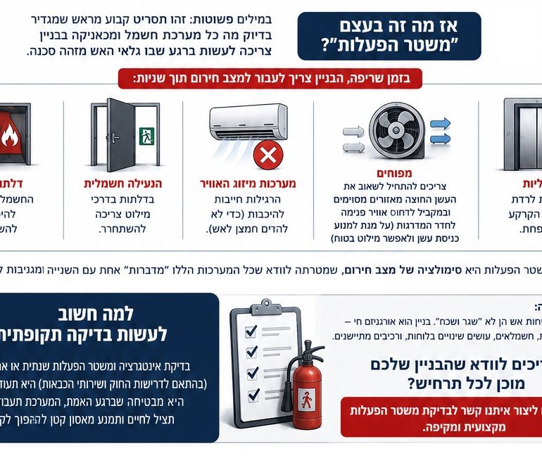 משטר הפעלות